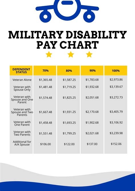 Jg wentworth military disability  We base your monthly payment amount on your disability rating and details about your dependent family members